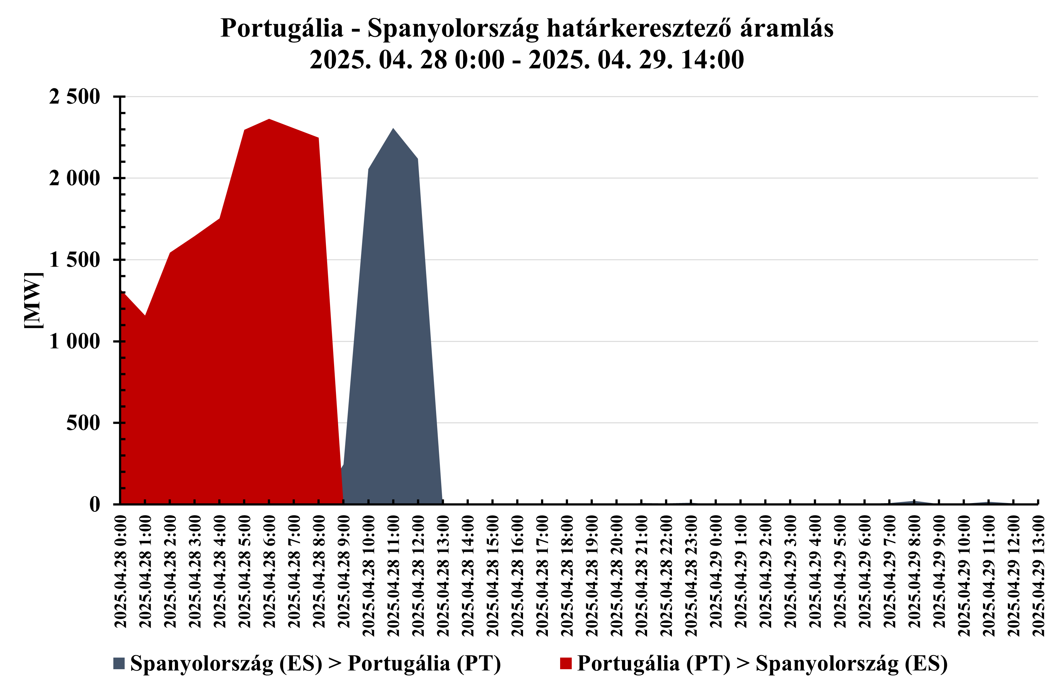 portugal-spanyol-hatarkeresztezo.png