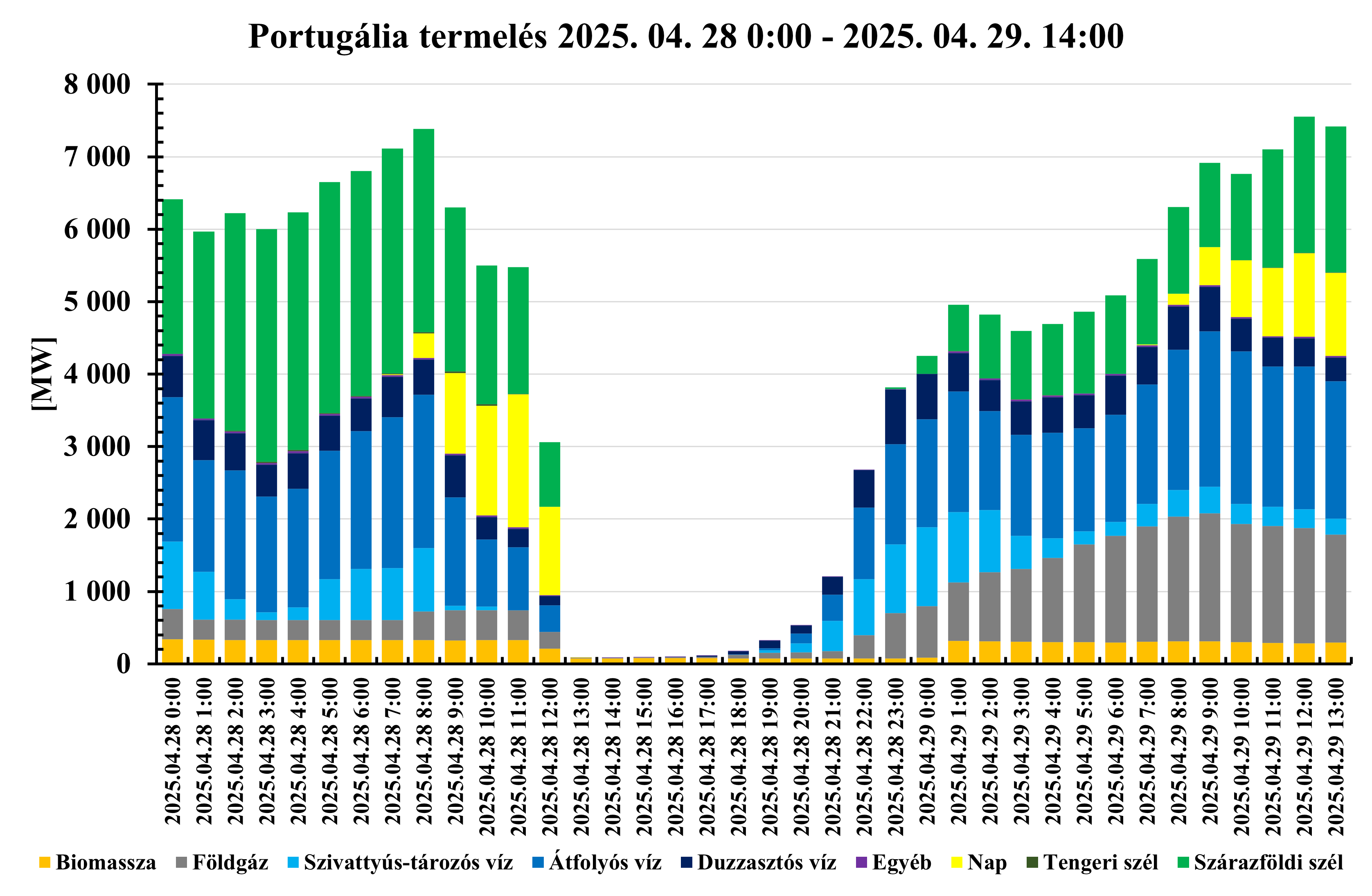 portugal_termeles.png
