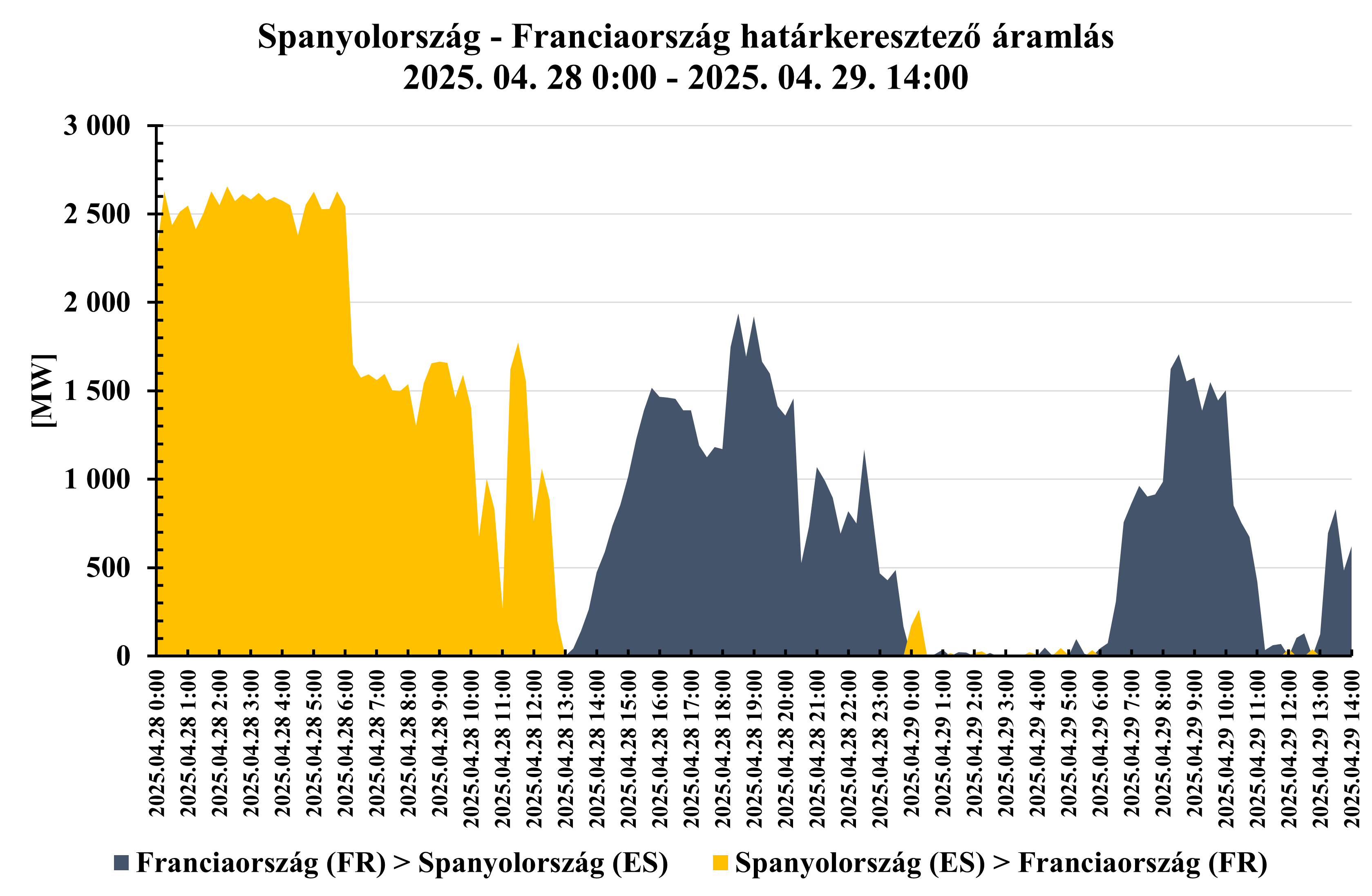 spanyol-francia-hatarmetszek.png
