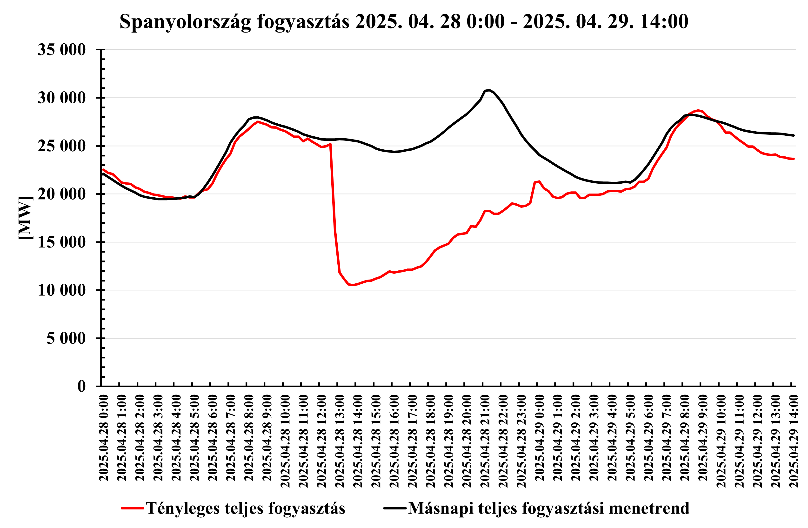 spanyol_fogyasztas.png