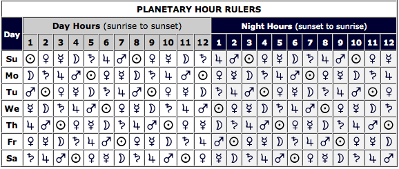 planetary_hours_1.png