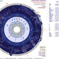 Nevezetes Napfogyatkozások 2. - az ISE asztrológiai program segítségével