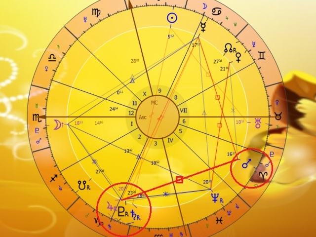 Való éned újjászületése: Mars-Jupiter-Szaturnusz-Plútó kvadrát