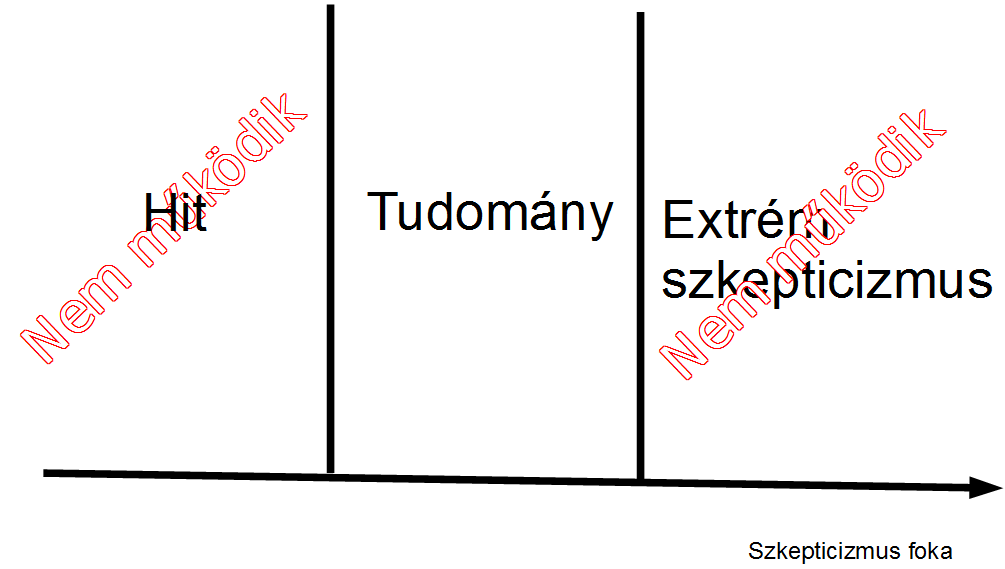 szkepticizmusfoka.png