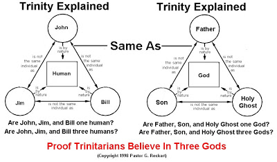 trinity-explained.jpg
