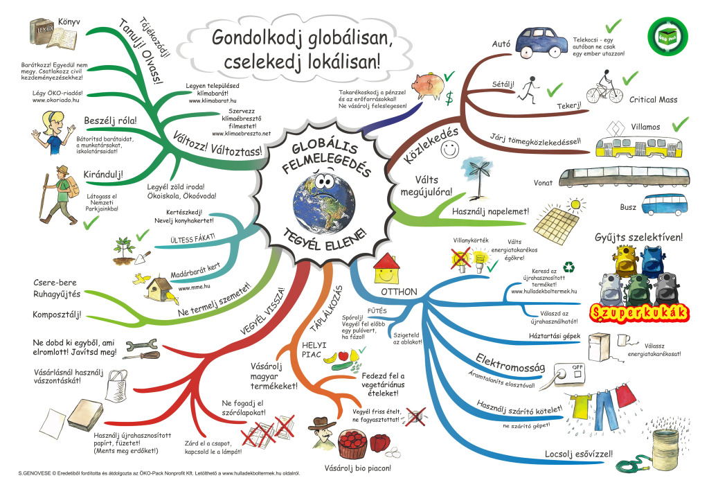 mindmap2010_m-page-0.jpg