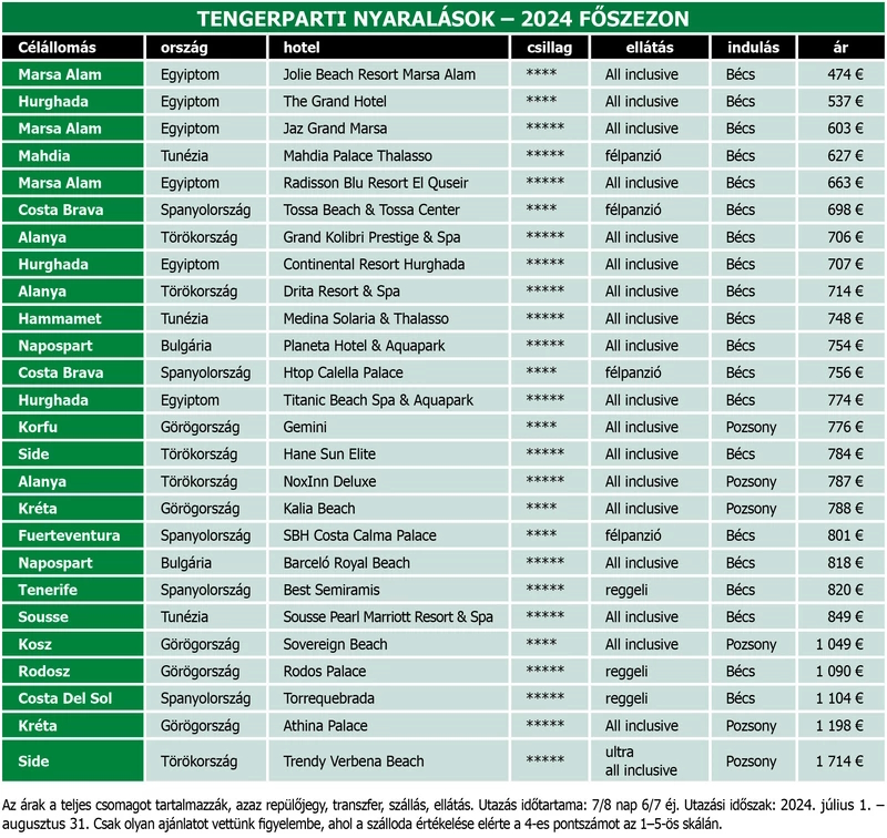 utazas-2024-2.jpg