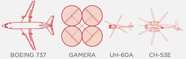 gamera_boeing.jpg