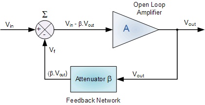 basic_oscillator_feedback_circuit.jpg