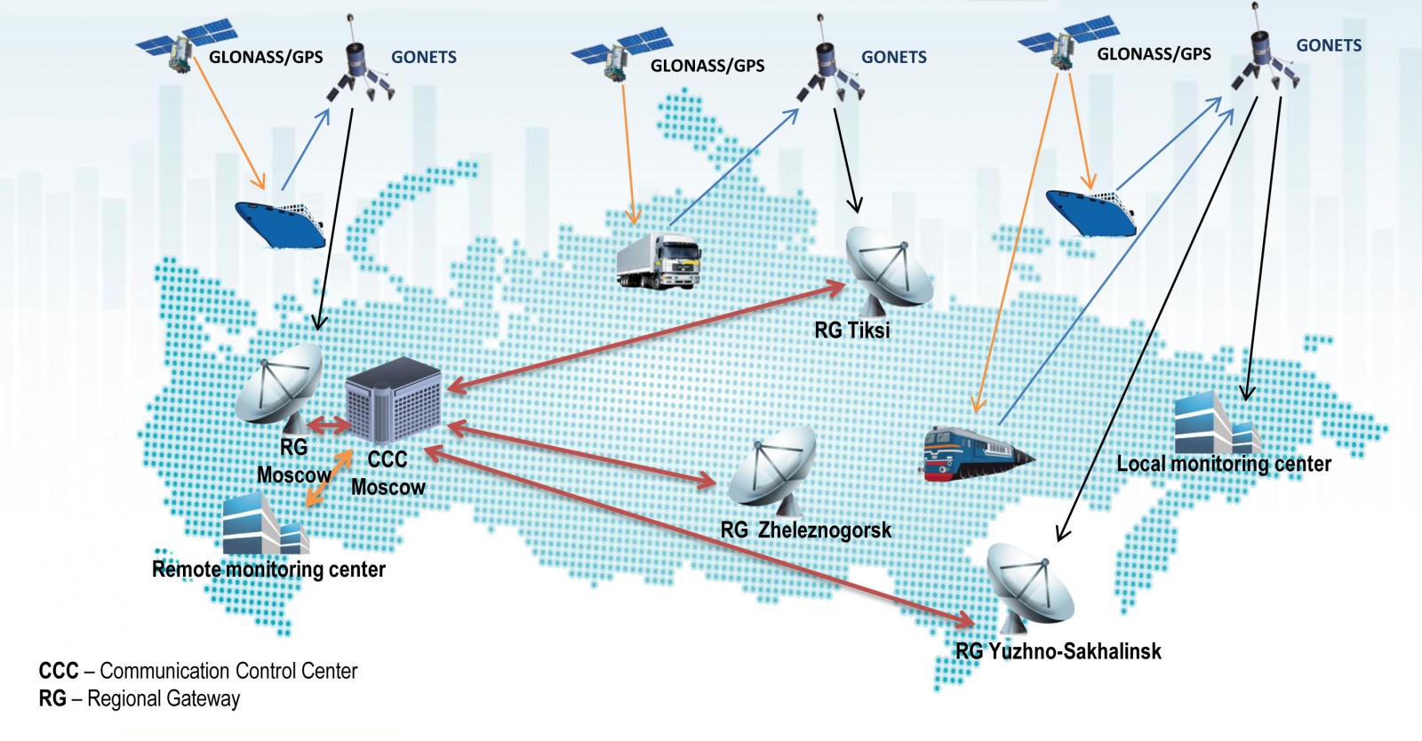 Группировка спутников ГЛОНАСС И GPS