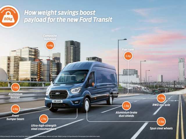 Repülőgépipari technológia és fejlett tervezés: a Ford 80 kilogrammal növelte az új Ford Transit hasznos teherbírását