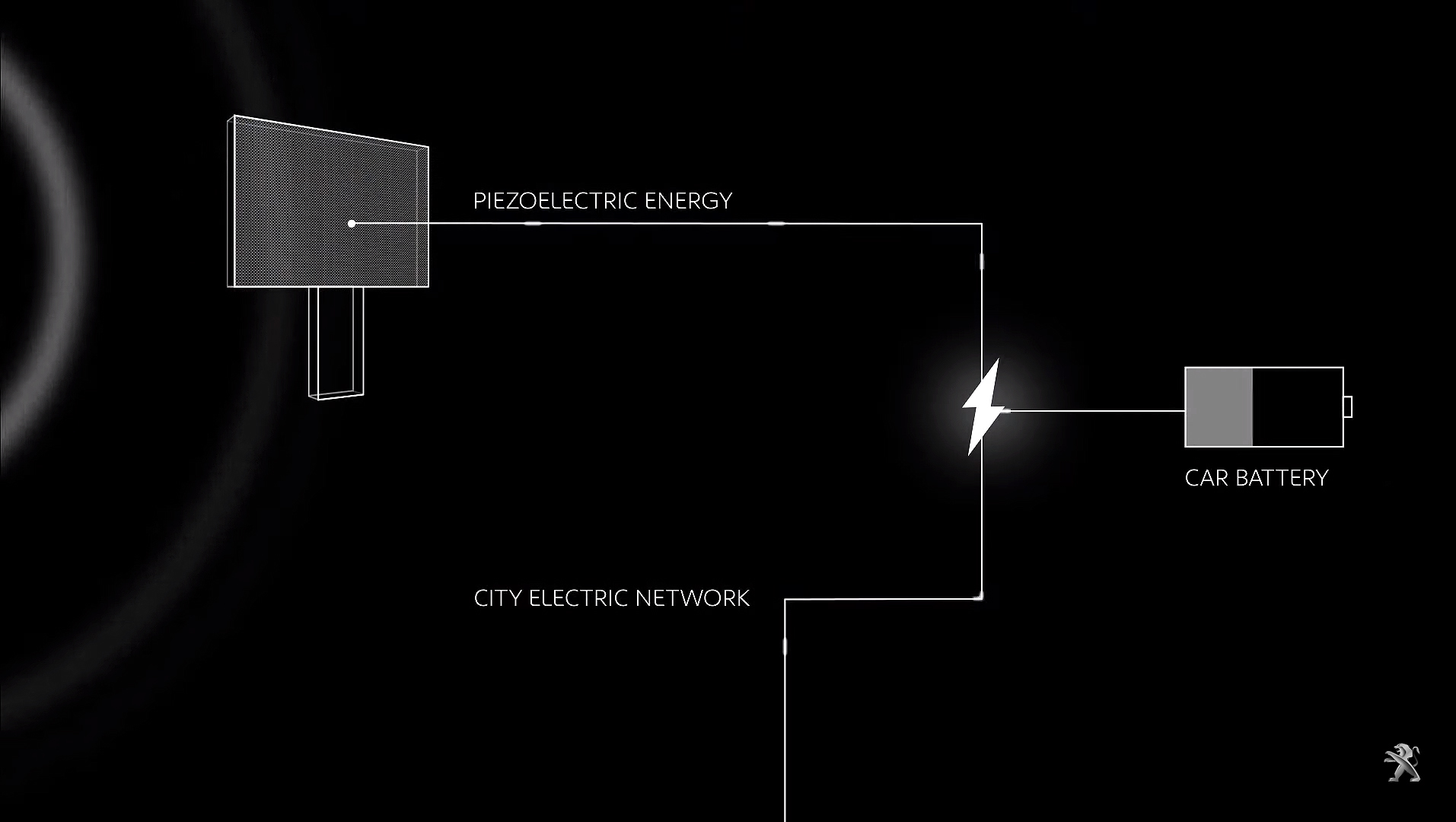 new_peugeot_208_recycle_the_noise_silence_the_city_smatic.jpg