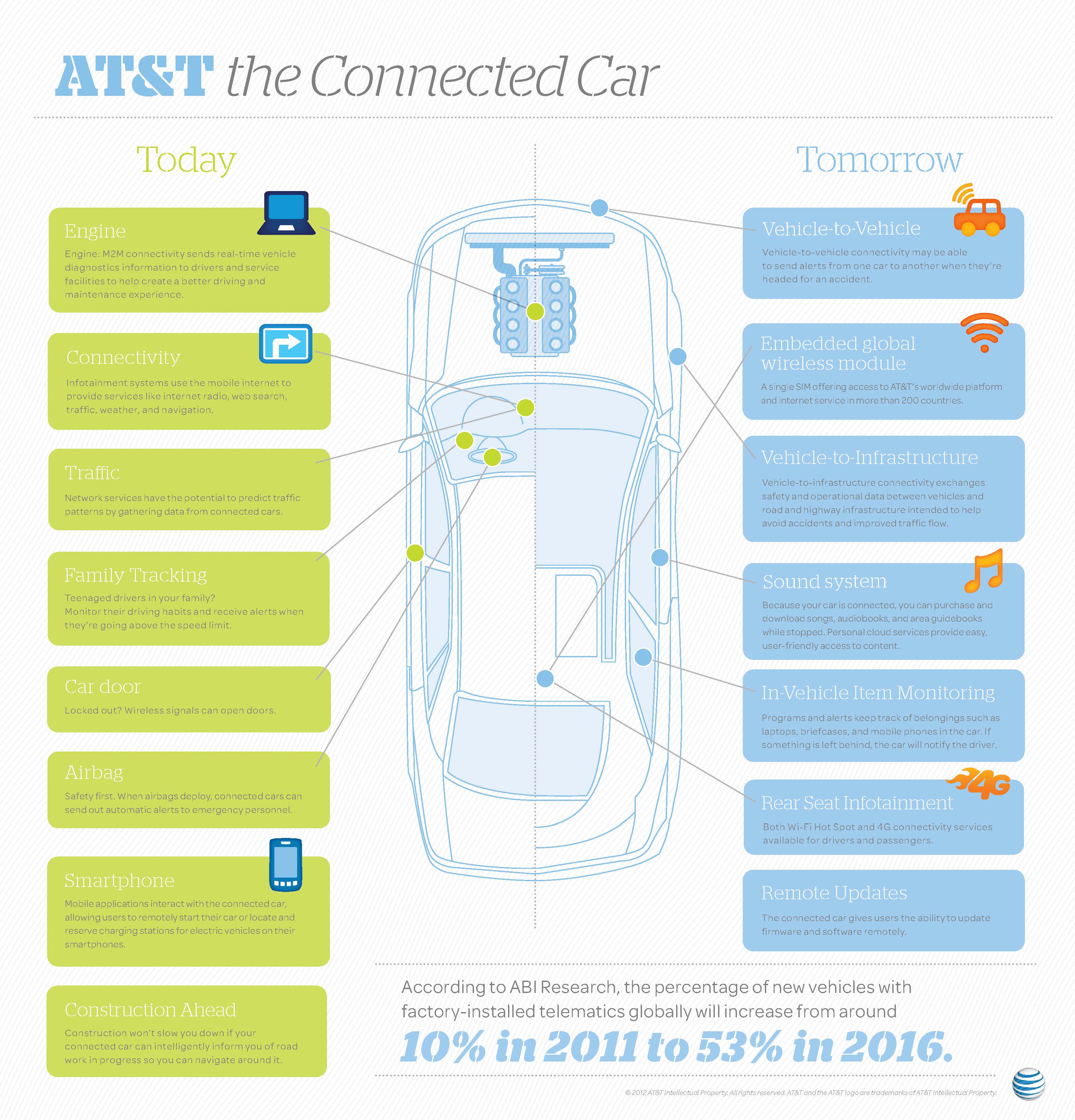 the-connected-car-infographic.jpg