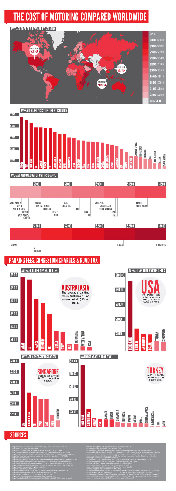 cost-of-motoring-jpg-1369747164.jpg