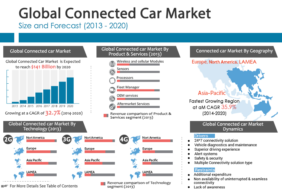 global_connected_car_market.jpg