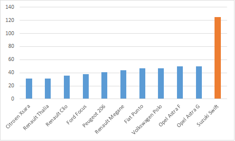 marka_tipus_statisztika.png