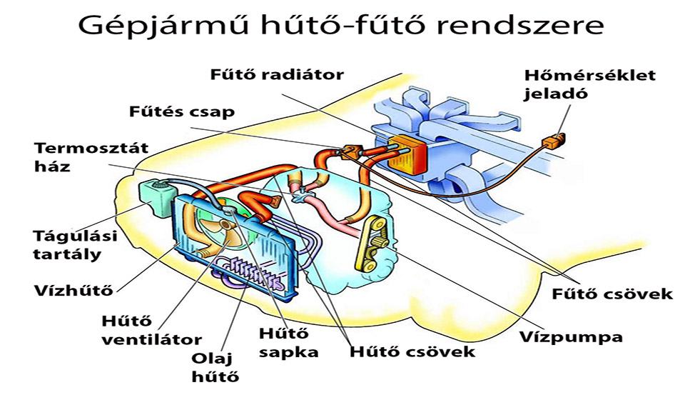 Hűtővíz forrás okai