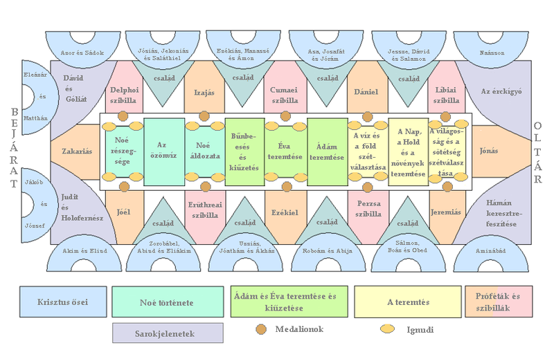 800px-Sixtus_diagram2.PNG