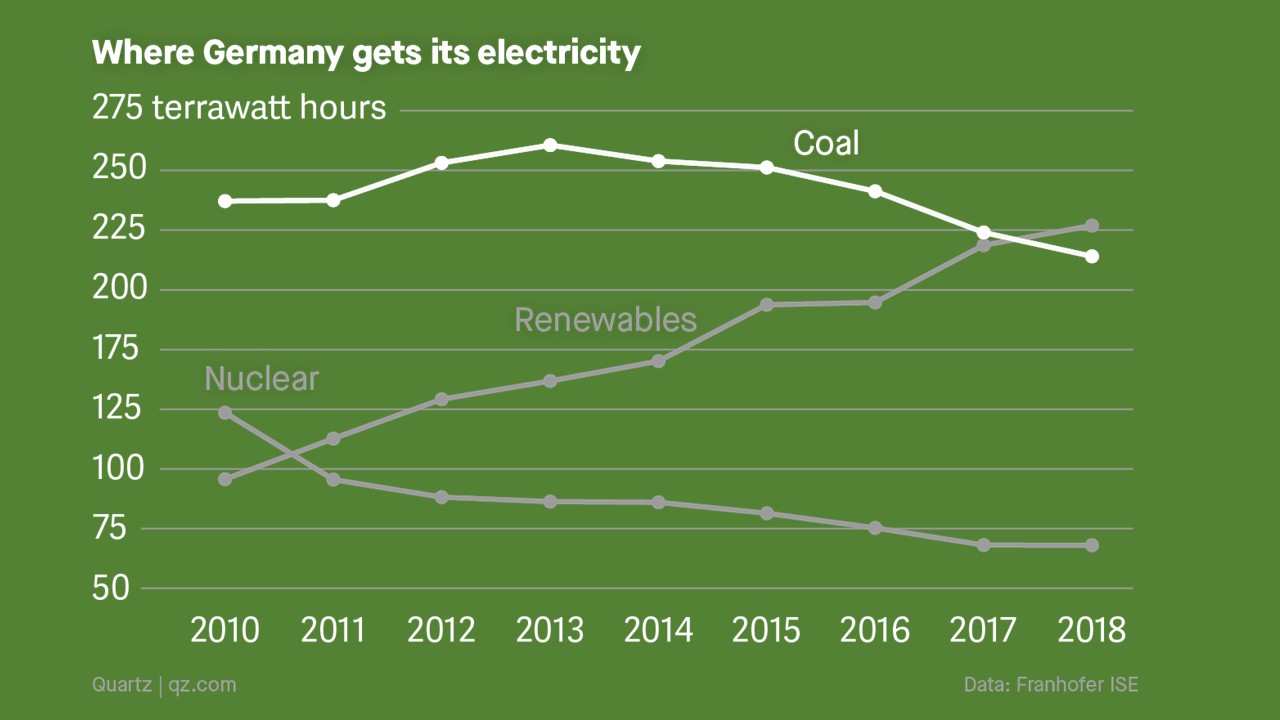 azaramara_nemet_energiamix_chart_jpg.jpg