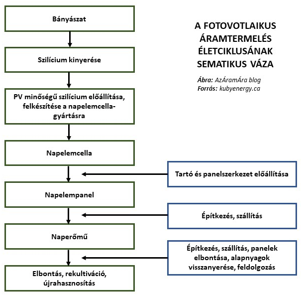 eletciklus_v2_blogra.jpg