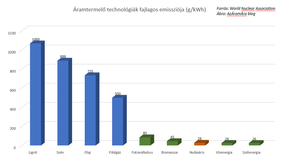 emisszio_aramtermelo_technologiak_v1.jpg