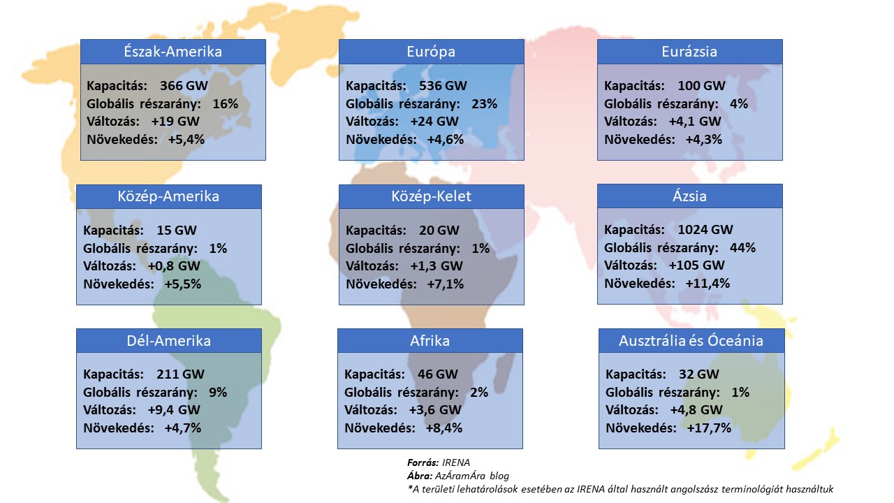 irena_globalis_megujulo_reszarany_20190404.jpg