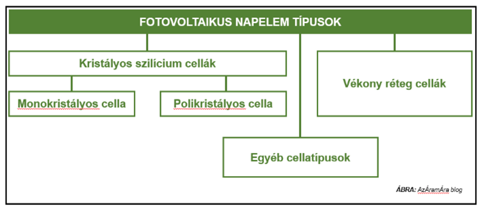 napelemtipusok_abra_02.jpg