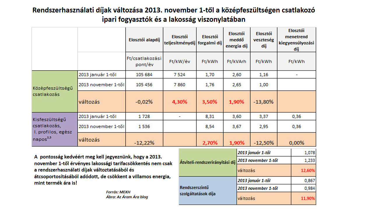 blog_cégesáram_tabla1_20131212.jpg