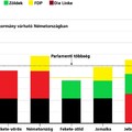 Ambrose Evans-Pritchard: Németország balra dőlése megdöbbentő gazdasági felfordulást okozhat