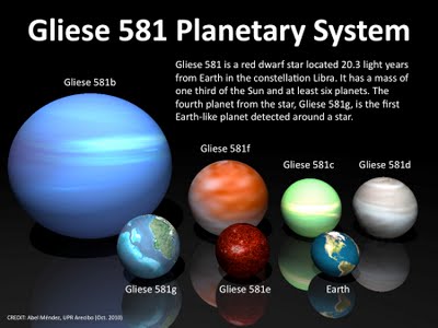 Gliese581System.jpg
