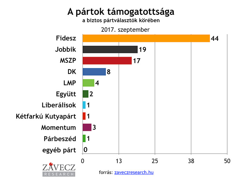 partok-tamogatottsaga-biztos-800x600-2017_09.jpg