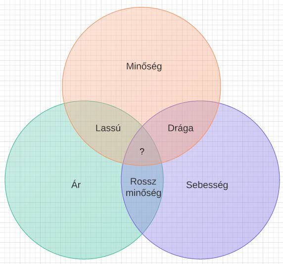 szolgaltatas3szog_venn.jpg