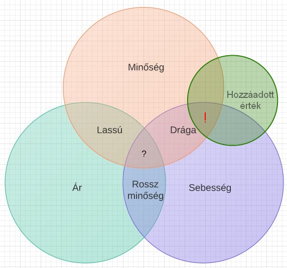 szolgaltatas3szog_venn_2.jpg