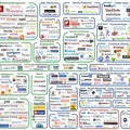 Villámposzt: a közösségi média világa egy "őrült" grafikán