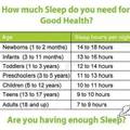 Eleget alszol ? és a babád ?
