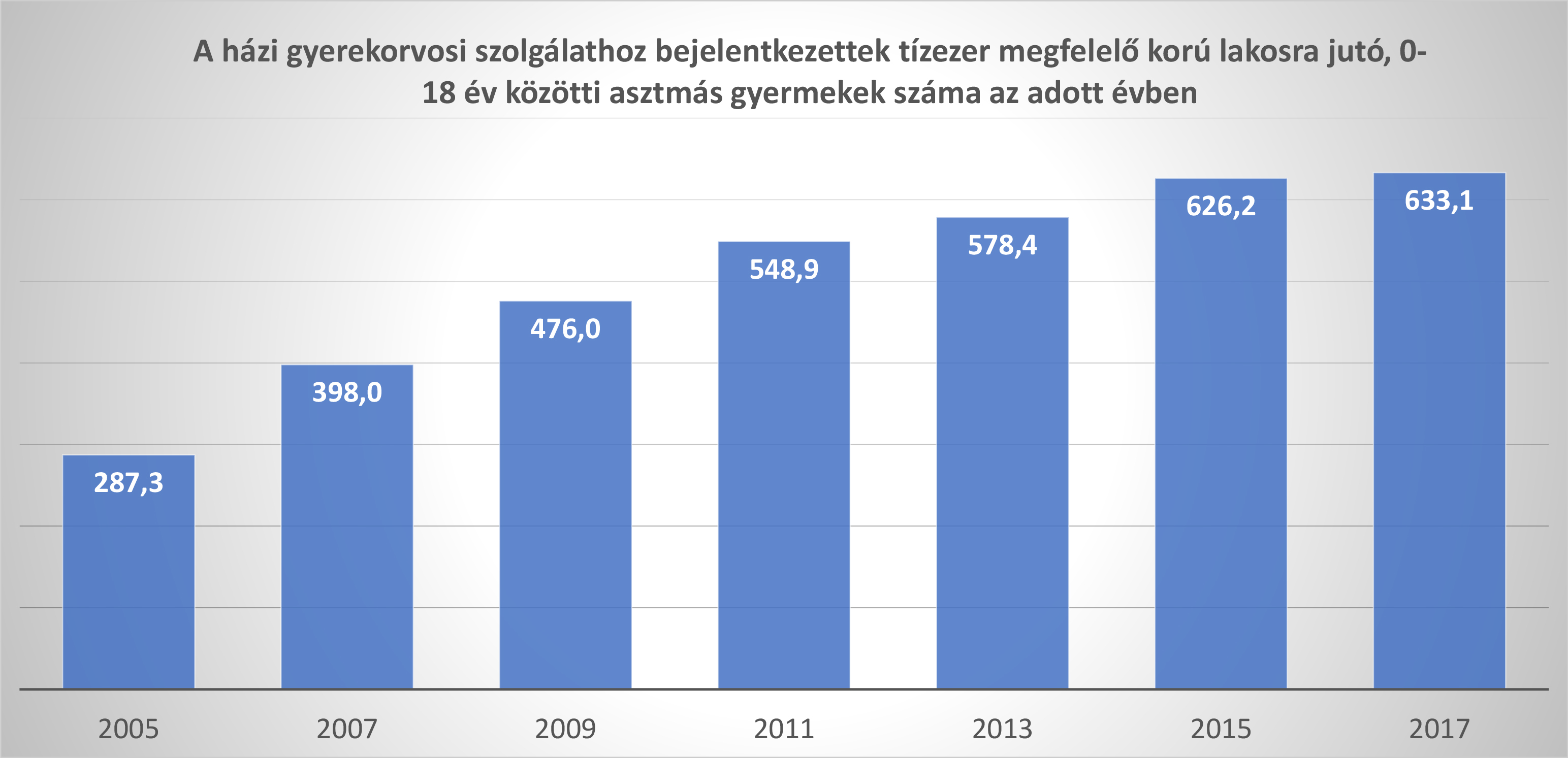 asztma_ksh_adatok_jo.jpg