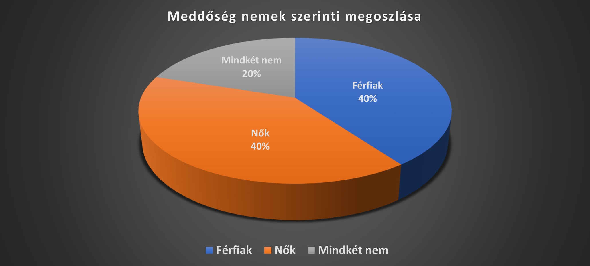 meddoseg_diagram.jpg