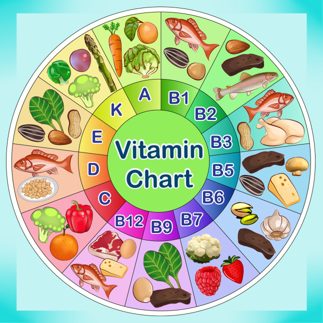 vitaminchart-revised.jpg