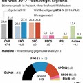 Az osztrák parlamenti választások eredményei (2017)