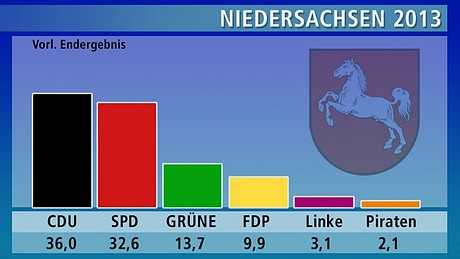 ergebnis_niedersachsen2013.jpg