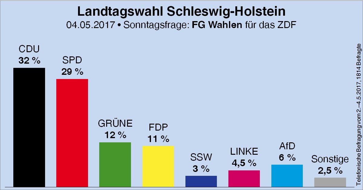kozv_landtagswahl_schleswig-holstein2017.jpg