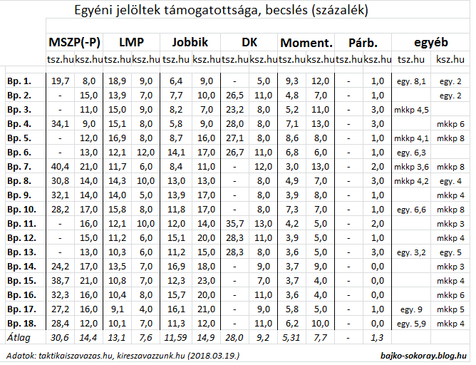 tsz-ksz_bp_20180320.png