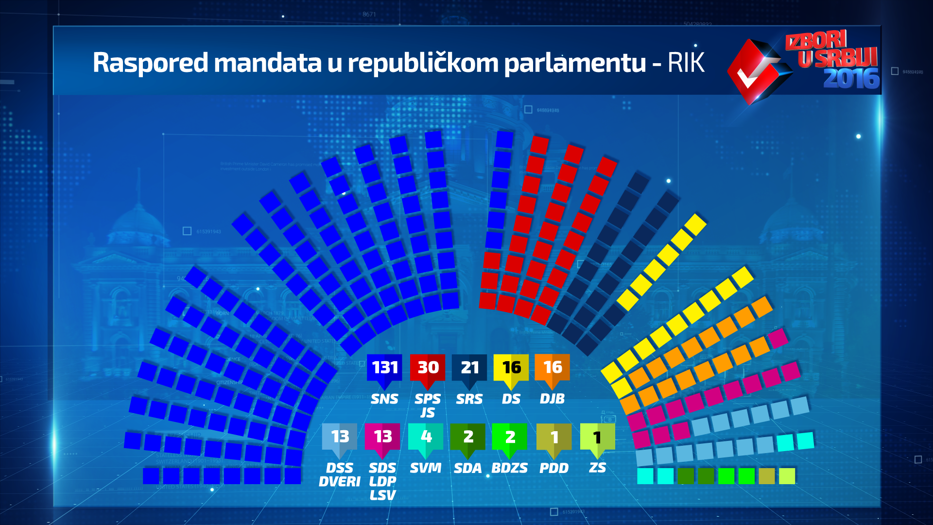 parlamentarni-rezultati-rik-mandati.png