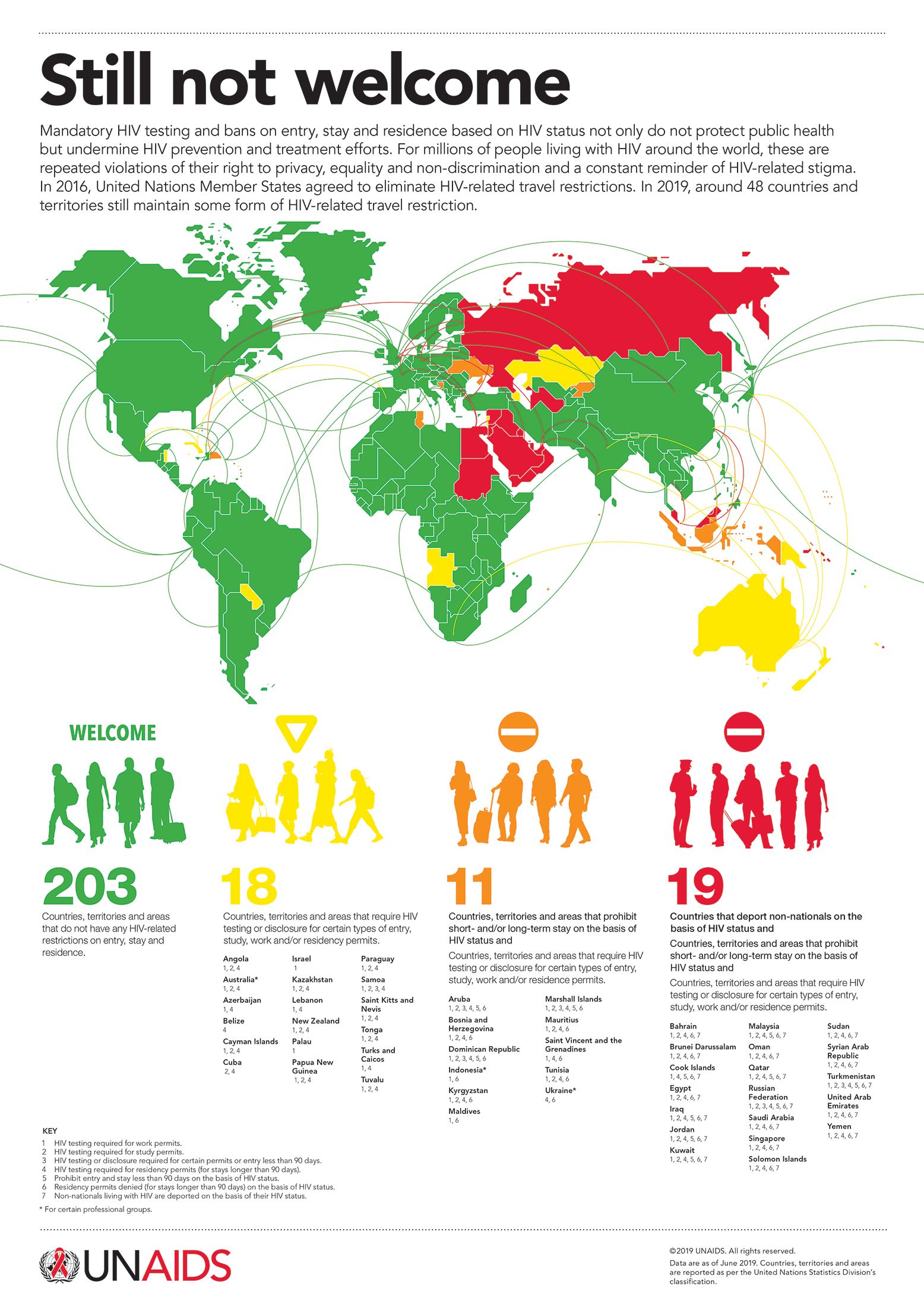 infographic_hiv-related-travel-restrictions_en.png