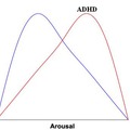 ADHD - Hiperaktivitás és Figyelemzavar