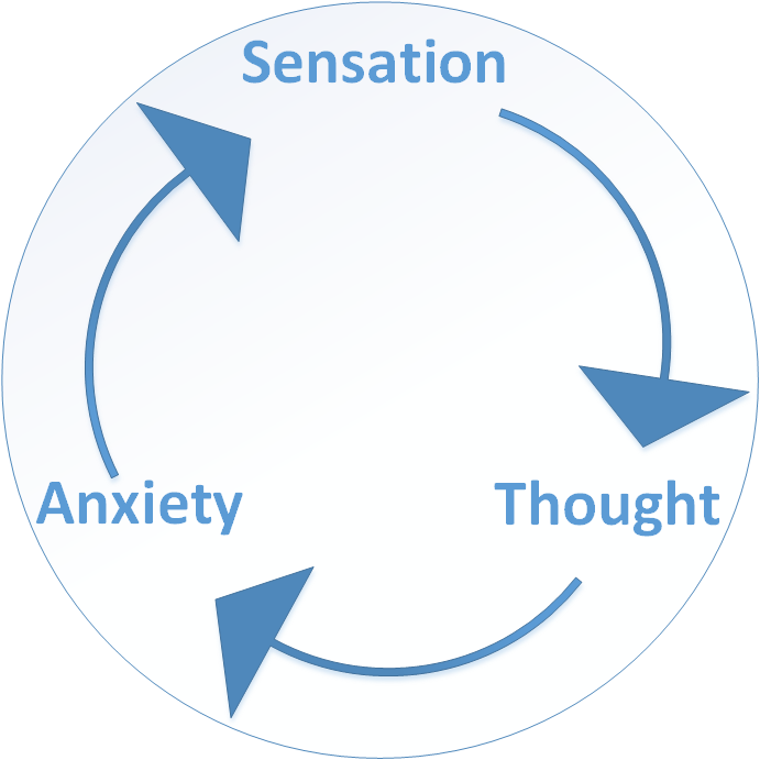 panic-disorder-cycle.png