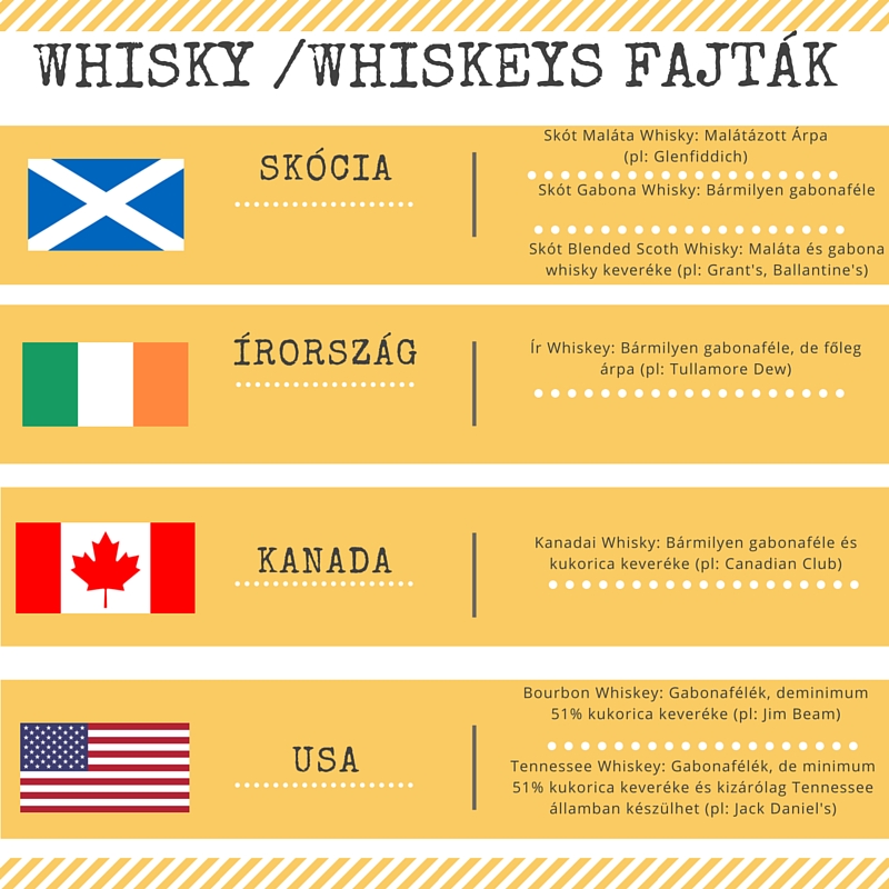 whisky_fajtak.jpg