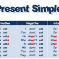 Present Simple