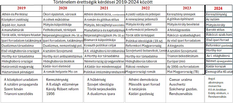tortenelem_erettsegik.jpg