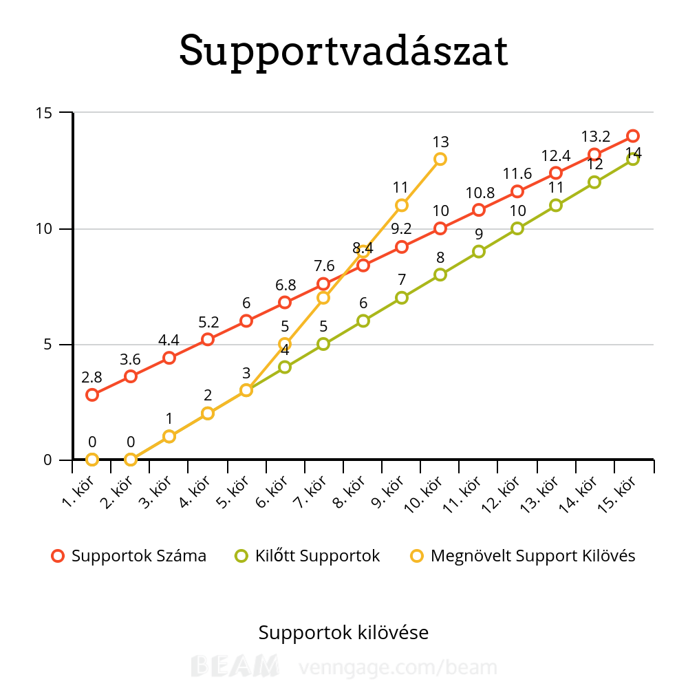 supportvadaszat.png